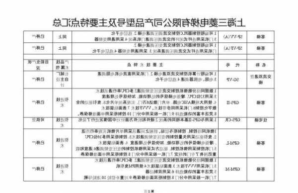 三菱电梯各型号优点，三菱电梯型号有哪些