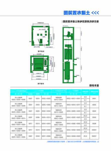 货梯电梯规格型号表？载货电梯规格？