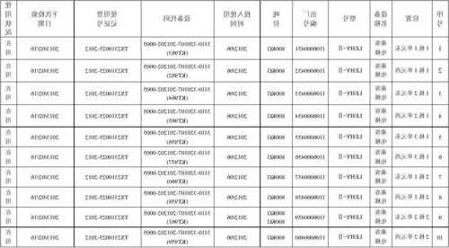 电梯设备型号后面加R，电梯型号及编号在哪个位置