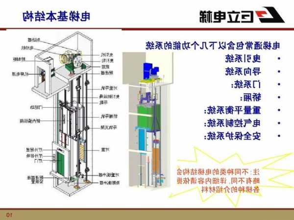 常见几种电梯型号图片介绍，各类电梯！