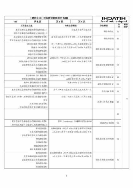 日立电梯hgp型号c故障，日立电梯hgp故障说明！