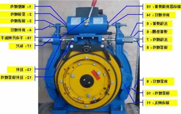 通润电梯主机制动器型号，通力电梯制动器型号怎么看！