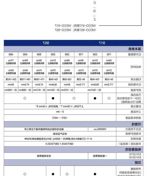 电梯光幕规格型号表，电梯光幕的使用寿命？