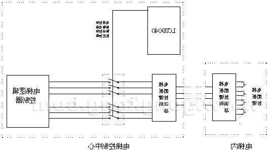 电梯控制屏型号控制屏编号，电梯控制器原理！