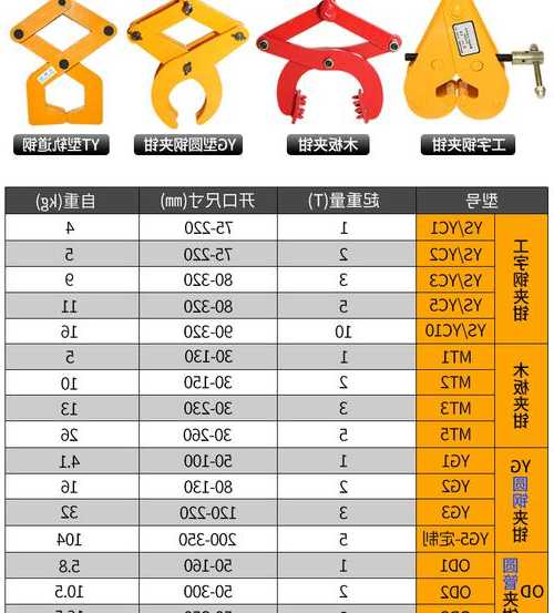 电梯吊钩圆钢规格型号，电梯吊钩圆钢规格型号表？