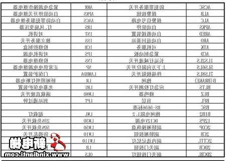 奥的斯电梯型号在哪里看？奥的斯电梯代码表？