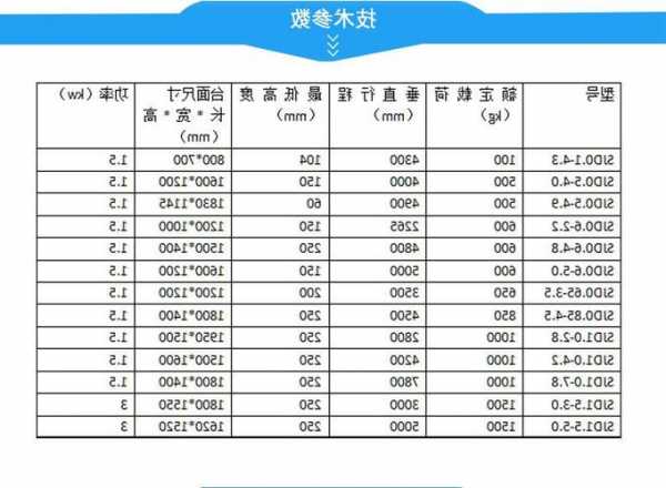 货梯电梯规格型号表示什么？货梯国标规定尺寸？