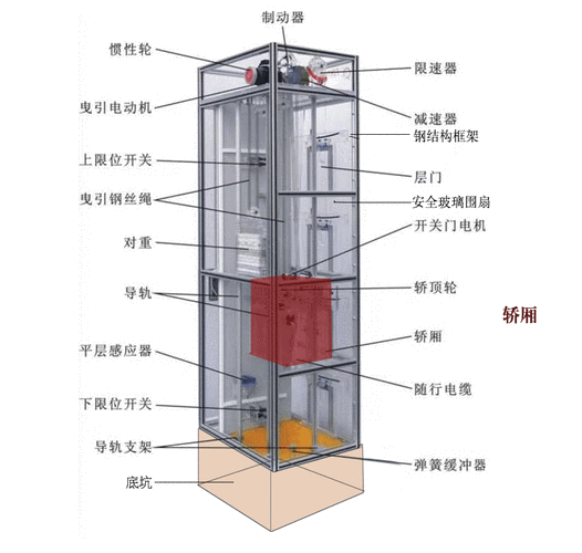 电梯规格型号rf2什么意思，电梯型号gen2！