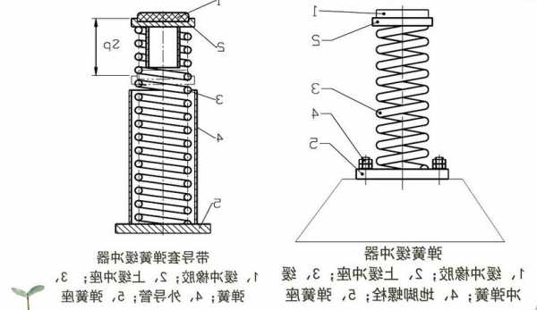 电梯缓冲器壳体图片型号？电梯缓冲器结构？