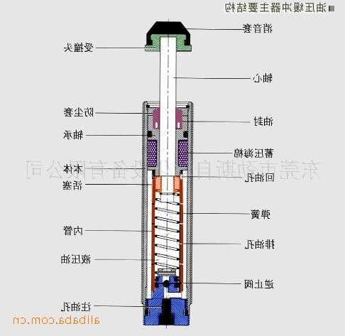 电梯缓冲器壳体图片型号？电梯缓冲器结构？