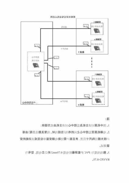 电梯五方通话线型号是多少，电梯五方通话线路！