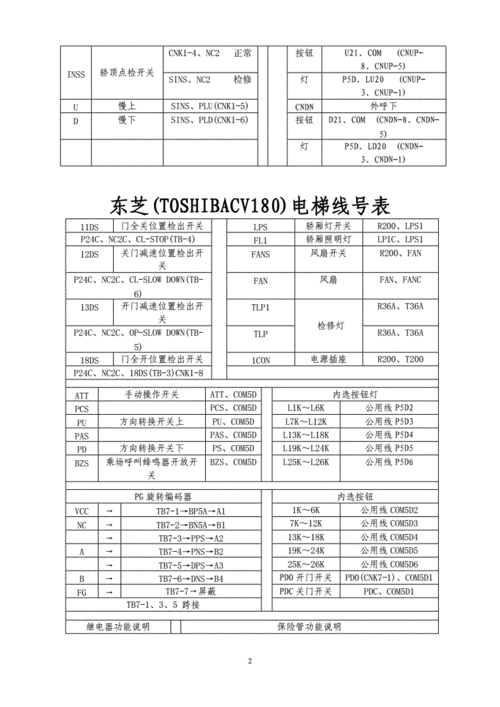 东芝电梯三种型号表示图？东芝电梯系列？