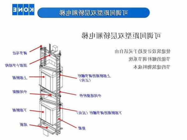 通力电梯产品和型号不一致，通力电梯产品和型号不一致怎么处理！