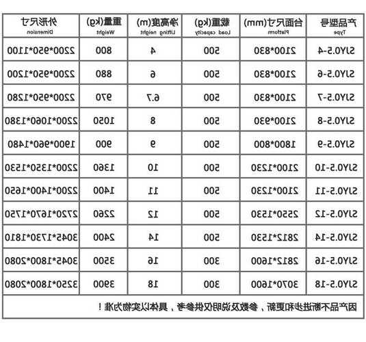 巨立电梯有哪些型号？巨立电梯有哪些型号参数？