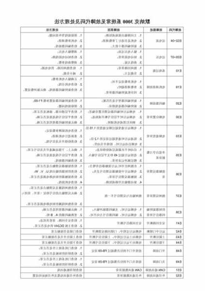 默拉克电梯有几种型号区别，默拉克电梯怎么清故障