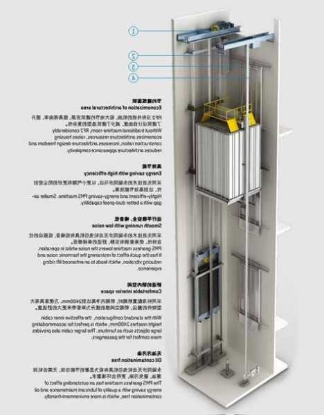 电梯有多少种类型型号图片，电梯有几种?