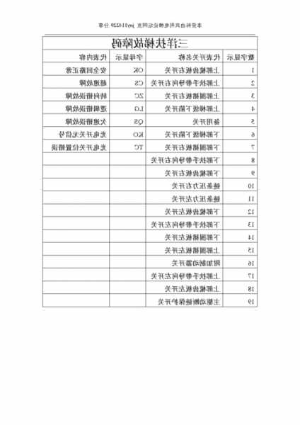 梅轮电梯e9型号故障代码？梅轮电梯故障码大全？