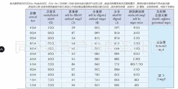 电梯中常用的绳头组合型号，电梯中常用的绳头组合型号有哪些？