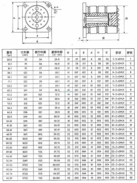 电梯缓冲器的种类和型号尺寸表格？电梯缓冲器的种类和型号尺寸表格图片？