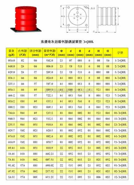 电梯缓冲器的种类和型号尺寸表格？电梯缓冲器的种类和型号尺寸表格图片？