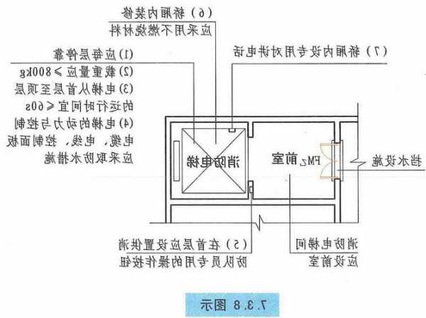 电梯消防主机板型号尺寸，消防电梯内部尺寸！