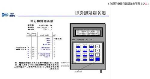 电梯专用服务器型号，电梯调试服务器怎么使用