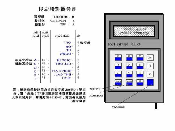 电梯专用服务器型号，电梯调试服务器怎么使用