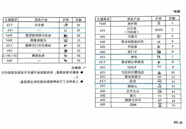 三菱电梯保险丝型号表大全，三菱电梯mps 3a保险烧！