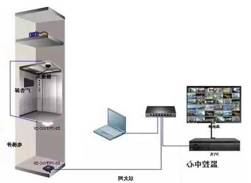 电梯间监控器推荐哪款型号，电梯监控器安装在什么位置！