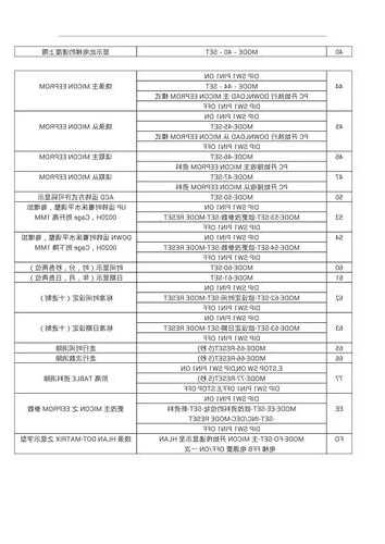 永大电梯型号一览表？永大电梯型号分类？