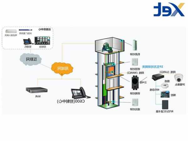 不同型号电梯联动系统的区别，电梯的联动控制设计