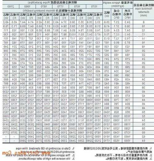 电梯专用油丝绳型号大全，电梯专用油丝绳型号大全图片？