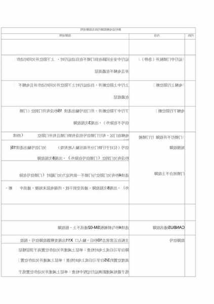 新时达电梯主板型号，新时达电梯主板故障代码说明