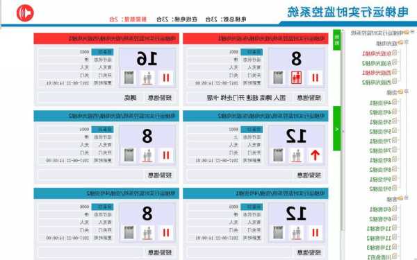 电梯监控系统规格型号大全，电梯监控标准！