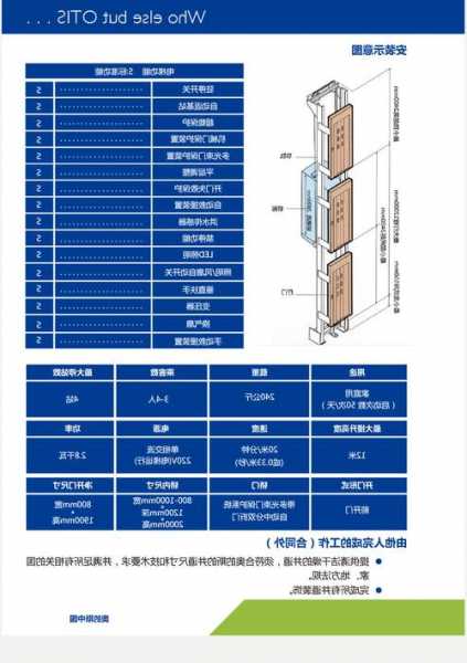 康力电梯型号解读图片大全？康力电梯规格型号？