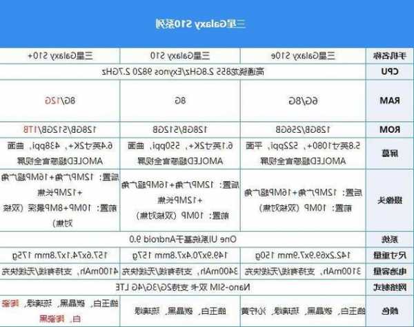 三星电梯尺寸空调型号大全，三星电梯是哪个国家的