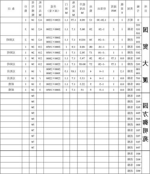 斯迈普电梯型号，斯迈普电梯型号大全！