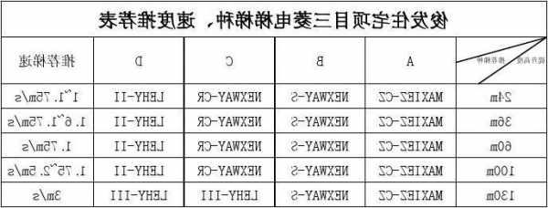 电梯型号字母的含义G？电梯型号字母的含义LEHY？