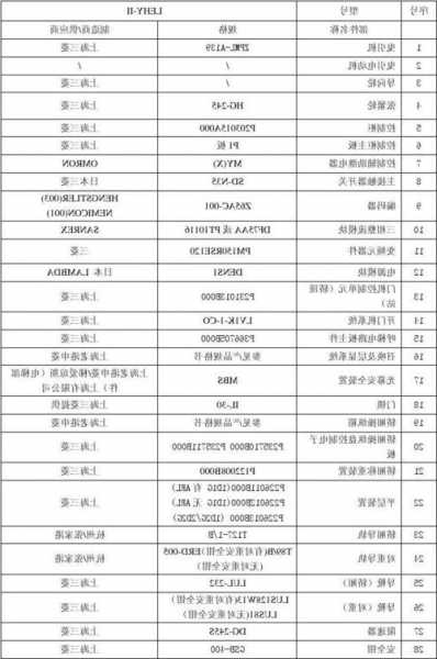 电梯型号字母的含义G？电梯型号字母的含义LEHY？