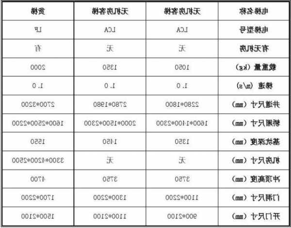 日立电梯技术规格型号，日立电梯技术参数