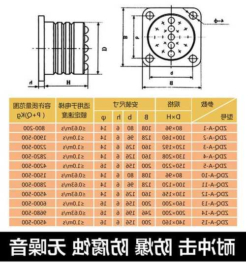 电梯缓冲器纯弹簧型号，施工电梯缓冲弹簧