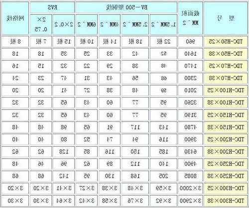 康力电梯线槽型号规格？康力电梯安装工艺图？