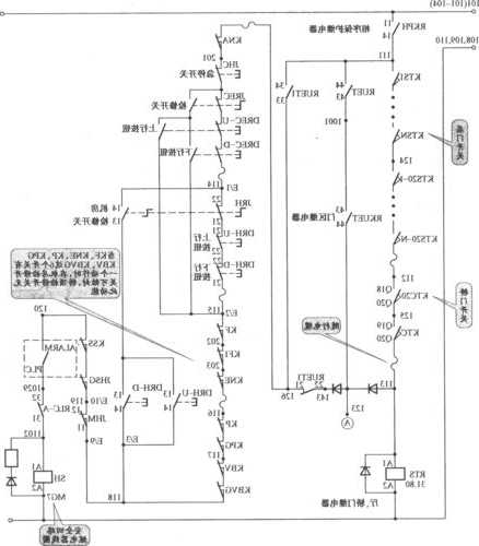 迅达扶手电梯型号大全图片，迅达扶梯安全回路开关位置图！