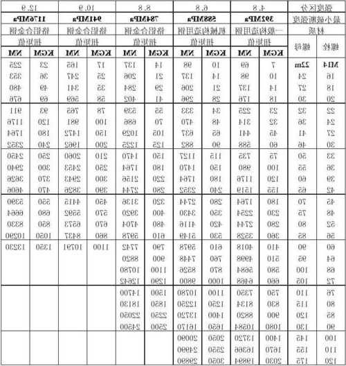 电梯部件螺丝型号表图解，电梯螺栓等级使用要求