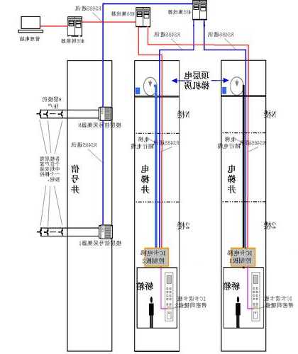 不同型号电梯联动系统一样吗，不同型号电梯联动系统一样吗！