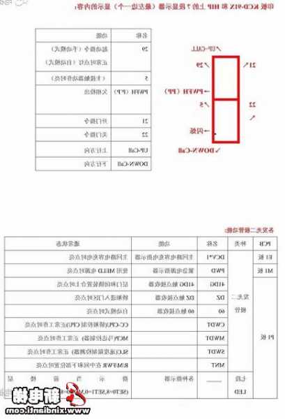 三凌电梯型号识别方法，三凌电梯型号识别方法图解？