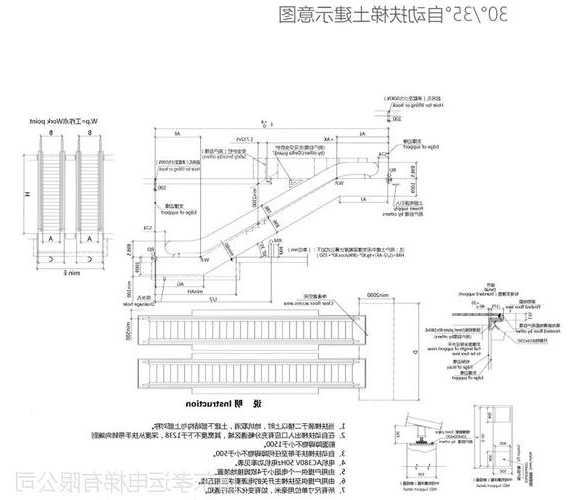 电梯护体板型号规格表图片，电梯护壁板是指哪里！