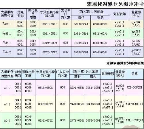 国家规定的电梯型号，最新电梯国家标准尺寸