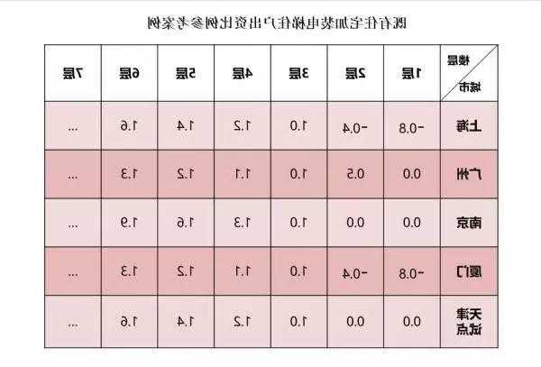 天河家用电梯型号规格表？天河区既有住宅加装电梯？