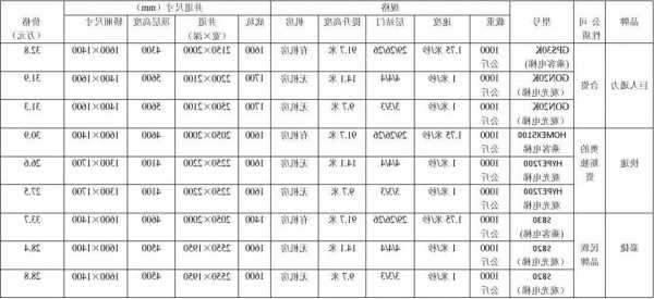 各种型号电梯参数图纸表示？电梯规格参数表？